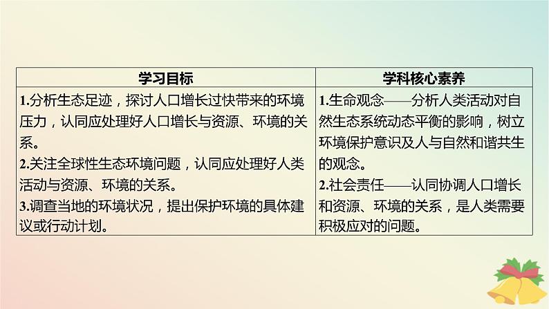 江苏专版2023_2024学年新教材高中生物第四章生态环境的保护第一节人口增长和人类活动影响环境课件苏教版选择性必修203