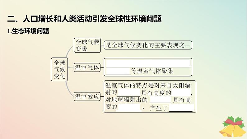 江苏专版2023_2024学年新教材高中生物第四章生态环境的保护第一节人口增长和人类活动影响环境课件苏教版选择性必修207