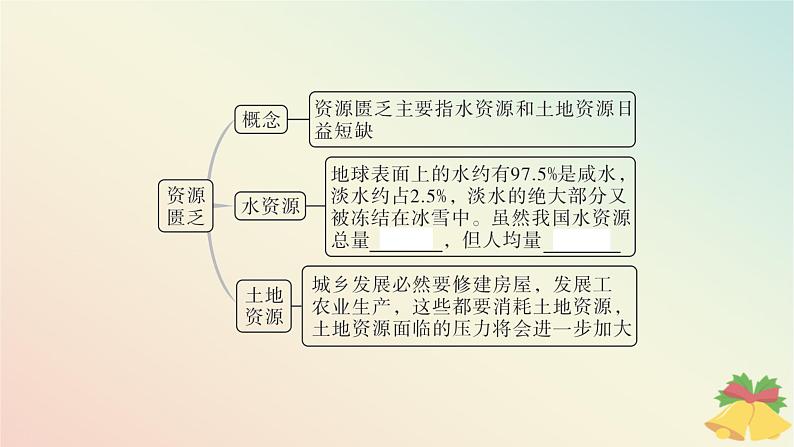 江苏专版2023_2024学年新教材高中生物第四章生态环境的保护第一节人口增长和人类活动影响环境课件苏教版选择性必修208