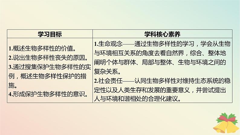 江苏专版2023_2024学年新教材高中生物第四章生态环境的保护第二节创造人与自然的和谐课件苏教版选择性必修2第3页