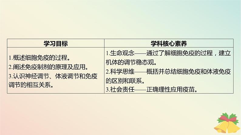 江苏专版2023_2024学年新教材高中生物第三章人的免疫调节与稳态第一节人体的免疫应答第二课时细胞免疫免疫制剂及神经调节体液调节和免疫调节的关系课件苏教版选择性必修103