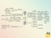 江苏专版2023_2024学年新教材高中生物第一章人体稳态维持的生理基础本章知识网络课件苏教版选择性必修1