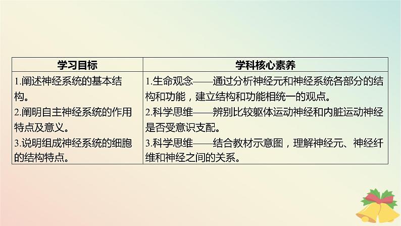 江苏专版2023_2024学年新教材高中生物第一章人体稳态维持的生理基础第一节神经调节第一课时神经系统的组成课件苏教版选择性必修103