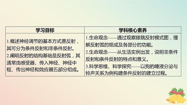 江苏专版2023_2024学年新教材高中生物第一章人体稳态维持的生理基础第一节神经调节第三课时神经调节的基本方式是反射课件苏教版选择性必修1第3页