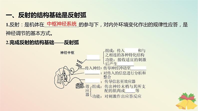 江苏专版2023_2024学年新教材高中生物第一章人体稳态维持的生理基础第一节神经调节第三课时神经调节的基本方式是反射课件苏教版选择性必修1第5页