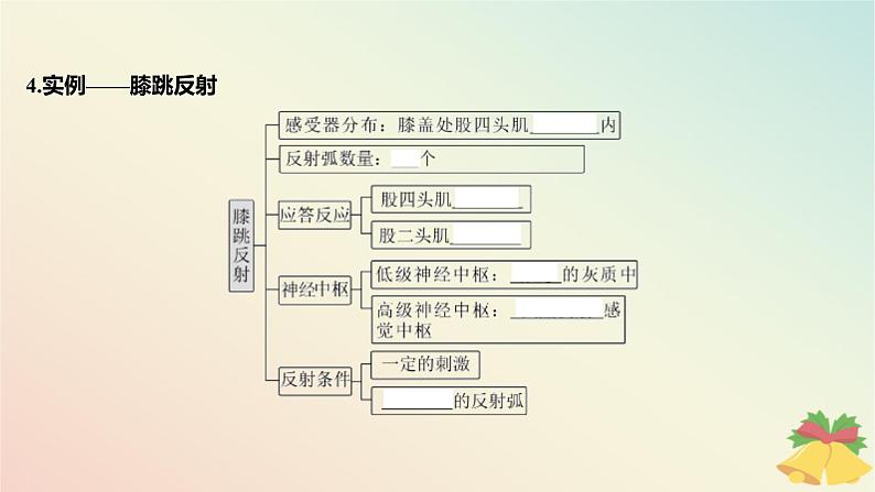 江苏专版2023_2024学年新教材高中生物第一章人体稳态维持的生理基础第一节神经调节第三课时神经调节的基本方式是反射课件苏教版选择性必修1第7页