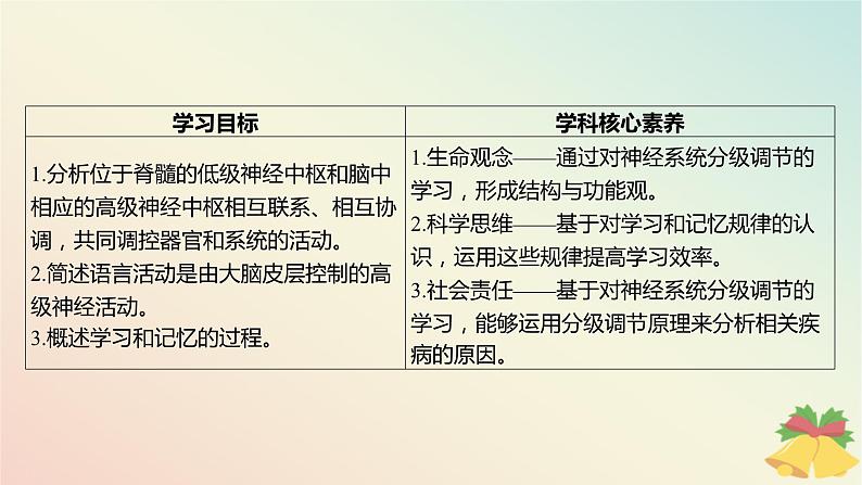 江苏专版2023_2024学年新教材高中生物第一章人体稳态维持的生理基础第一节神经调节第四课时低级神经中枢和高级神经中枢相互联系相互协调及人脑的高级功能课件苏教版选择性必修103