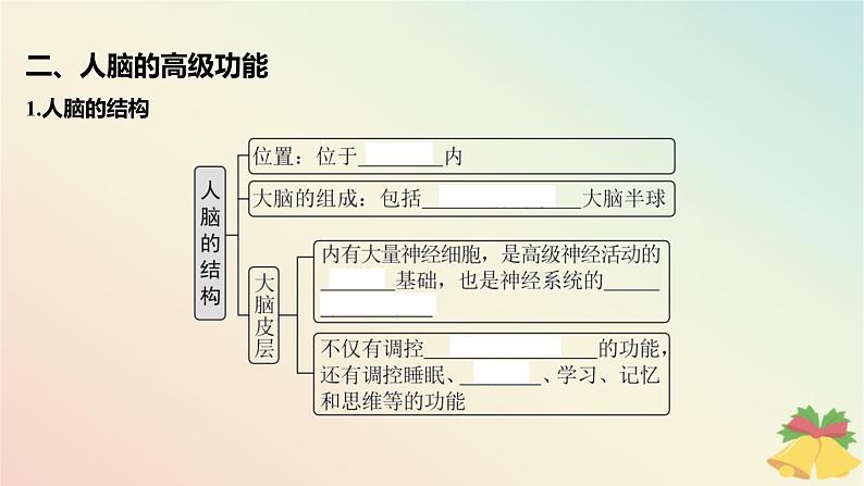 江苏专版2023_2024学年新教材高中生物第一章人体稳态维持的生理基础第一节神经调节第四课时低级神经中枢和高级神经中枢相互联系相互协调及人脑的高级功能课件苏教版选择性必修108