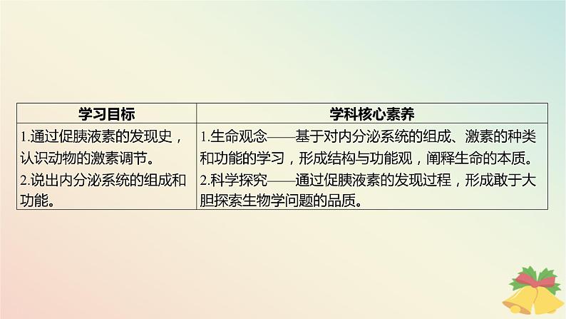 江苏专版2023_2024学年新教材高中生物第一章人体稳态维持的生理基础第二节体液调节第一课时激素和激素调节作用的发现及内分泌系统分泌多种类型的激素课件苏教版选择性必修103