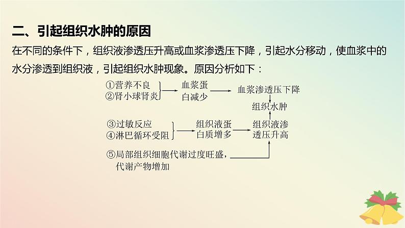 江苏专版2023_2024学年新教材高中生物第二章人体内环境与稳态微专题二内环境的结构识别跨膜分析及组织水肿原因课件苏教版选择性必修106