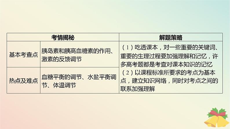 江苏专版2023_2024学年新教材高中生物第二章人体内环境与稳态本章知识网络课件苏教版选择性必修106