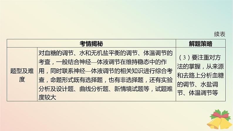 江苏专版2023_2024学年新教材高中生物第二章人体内环境与稳态本章知识网络课件苏教版选择性必修107