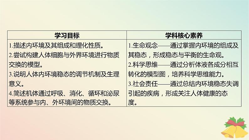 江苏专版2023_2024学年新教材高中生物第二章人体内环境与稳态第一节内环境的稳态课件苏教版选择性必修103