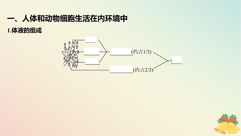 江苏专版2023_2024学年新教材高中生物第二章人体内环境与稳态第一节内环境的稳态课件苏教版选择性必修105