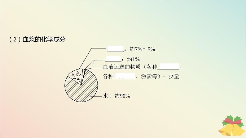 江苏专版2023_2024学年新教材高中生物第二章人体内环境与稳态第一节内环境的稳态课件苏教版选择性必修107