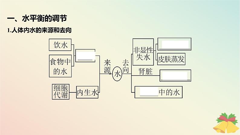 江苏专版2023_2024学年新教材高中生物第二章人体内环境与稳态第三节水盐平衡的调节课件苏教版选择性必修1第5页