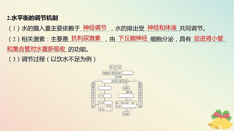 江苏专版2023_2024学年新教材高中生物第二章人体内环境与稳态第三节水盐平衡的调节课件苏教版选择性必修1第6页