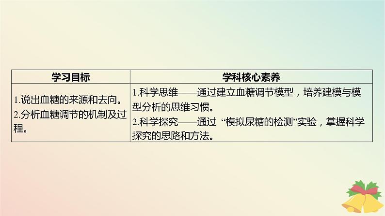 江苏专版2023_2024学年新教材高中生物第二章人体内环境与稳态第二节血糖平衡的调节课件苏教版选择性必修103