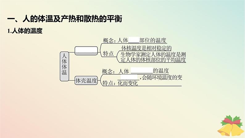 江苏专版2023_2024学年新教材高中生物第二章人体内环境与稳态第四节体温稳定的调节课件苏教版选择性必修105