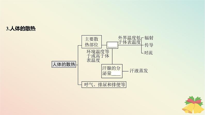 江苏专版2023_2024学年新教材高中生物第二章人体内环境与稳态第四节体温稳定的调节课件苏教版选择性必修108