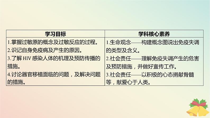 江苏专版2023_2024学年新教材高中生物第三章人的免疫调节与稳态第二节人体免疫功能异常课件苏教版选择性必修103