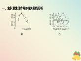 江苏专版2023_2024学年新教材高中生物第四章植物生命活动的调节微专题四生长素生理作用的相关曲线分析和实验设计课件苏教版选择性必修1