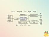 江苏专版2023_2024学年新教材高中生物第四章植物生命活动的调节本章知识网络课件苏教版选择性必修1