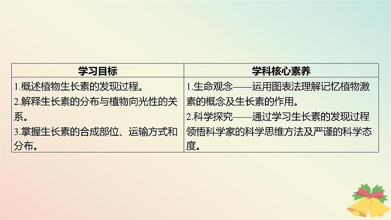 江苏专版2023_2024学年新教材高中生物第四章植物生命活动的调节第一节植物生长素第一课时生长素的发现和生长素的合成分布与运输课件苏教版选择性必修103