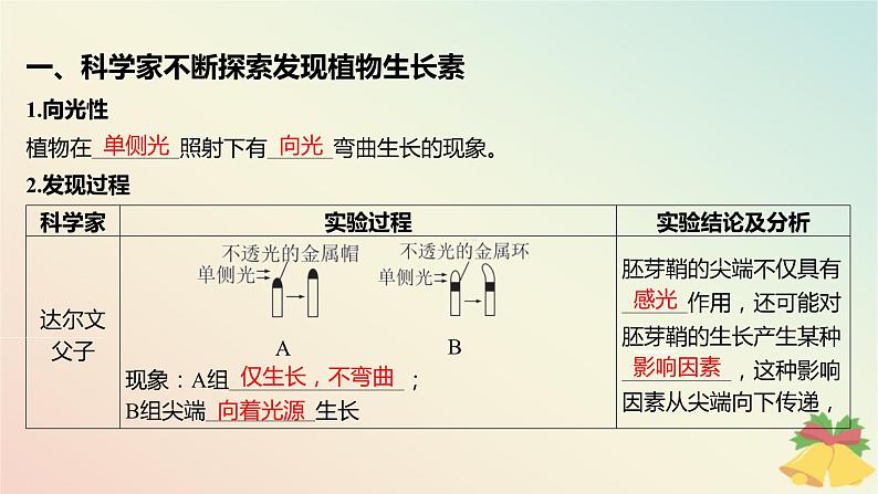 江苏专版2023_2024学年新教材高中生物第四章植物生命活动的调节第一节植物生长素第一课时生长素的发现和生长素的合成分布与运输课件苏教版选择性必修105