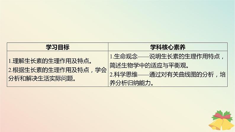 江苏专版2023_2024学年新教材高中生物第四章植物生命活动的调节第一节植物生长素第二课时生长素的生理作用课件苏教版选择性必修1第3页