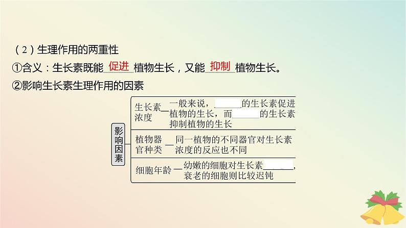 江苏专版2023_2024学年新教材高中生物第四章植物生命活动的调节第一节植物生长素第二课时生长素的生理作用课件苏教版选择性必修1第6页