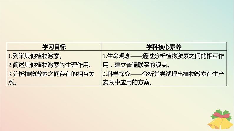 江苏专版2023_2024学年新教材高中生物第四章植物生命活动的调节第二节其他植物激素第一课时其他植物激素及生理功能和植物激素共同调节植物的生命活动课件苏教版选择性必修103