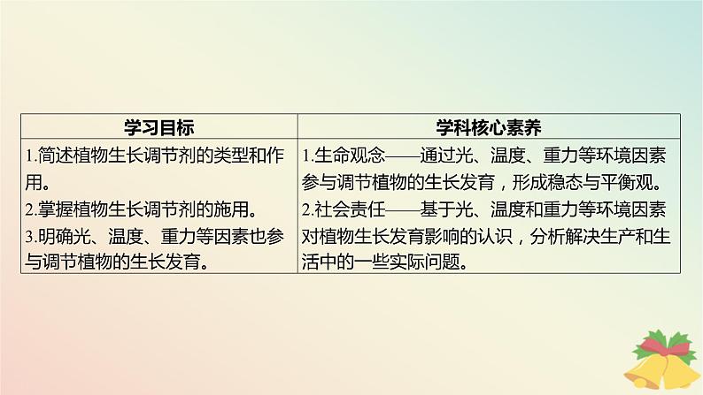 江苏专版2023_2024学年新教材高中生物第四章植物生命活动的调节第二节其他植物激素第二课时植物生长调节剂和调节植物生命活动的其他因素课件苏教版选择性必修103