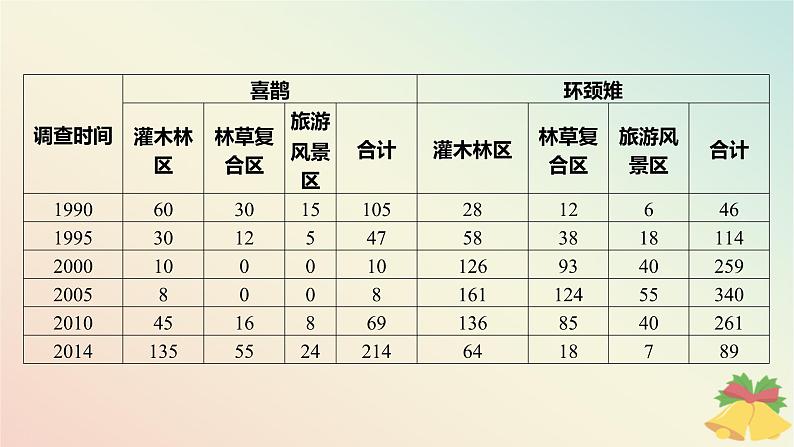 江苏专版2023_2024学年新教材高中生物第一章种群章末测评课件苏教版选择性必修2第5页