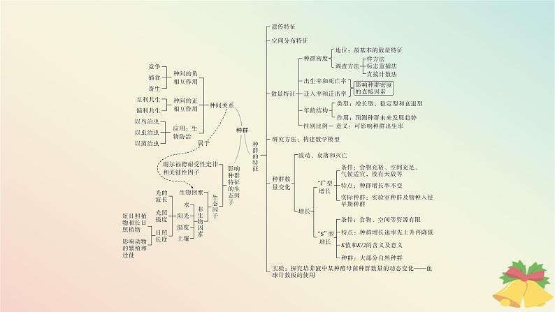 江苏专版2023_2024学年新教材高中生物第一章种群本章知识网络课件苏教版选择性必修2第4页