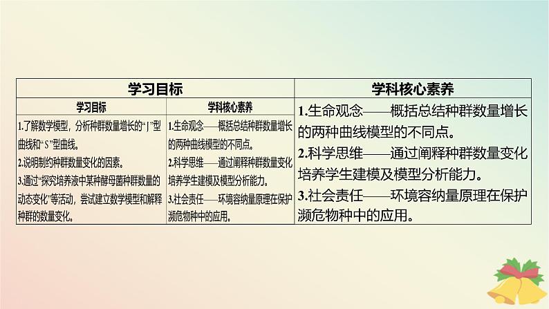 江苏专版2023_2024学年新教材高中生物第一章种群第一节种群的特征第二课时种群数量变化的数学模型课件苏教版选择性必修2第3页