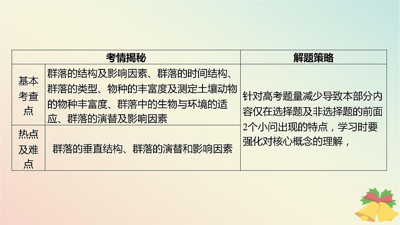 江苏专版2023_2024学年新教材高中生物第二章群落本章知识网络课件苏教版选择性必修206