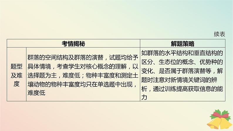 江苏专版2023_2024学年新教材高中生物第二章群落本章知识网络课件苏教版选择性必修207