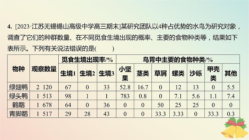 江苏专版2023_2024学年新教材高中生物第二章群落章末培优课件苏教版选择性必修2第5页