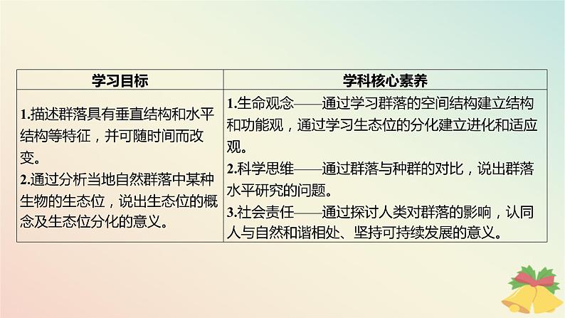 江苏专版2023_2024学年新教材高中生物第二章群落第一节生物群落的结构课件苏教版选择性必修2第3页