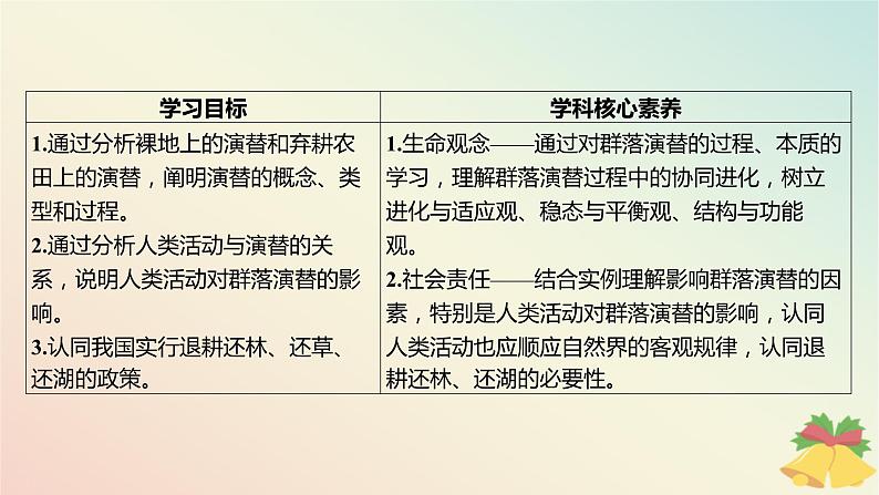 江苏专版2023_2024学年新教材高中生物第二章群落第三节生物群落的演替课件苏教版选择性必修2第3页