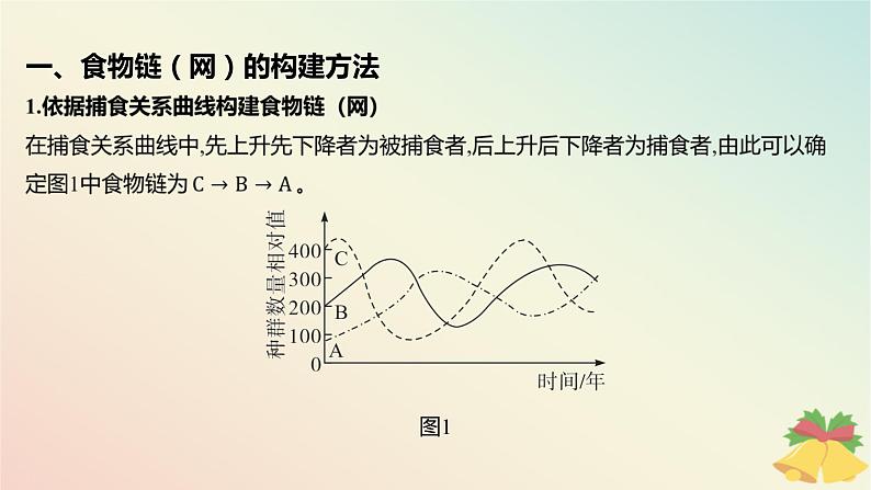 江苏专版2023_2024学年新教材高中生物第三章生态系统微专题一食物链网的构建方法及生态系统中能量流动的相关计算课件苏教版选择性必修2第2页