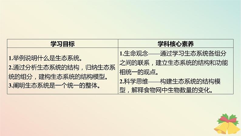 江苏专版2023_2024学年新教材高中生物第三章生态系统第一节生态系统的结构课件苏教版选择性必修203