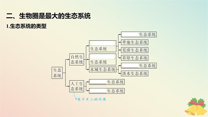 江苏专版2023_2024学年新教材高中生物第三章生态系统第一节生态系统的结构课件苏教版选择性必修208