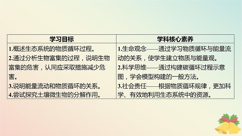 江苏专版2023_2024学年新教材高中生物第三章生态系统第三节生态系统的物质循环课件苏教版选择性必修203