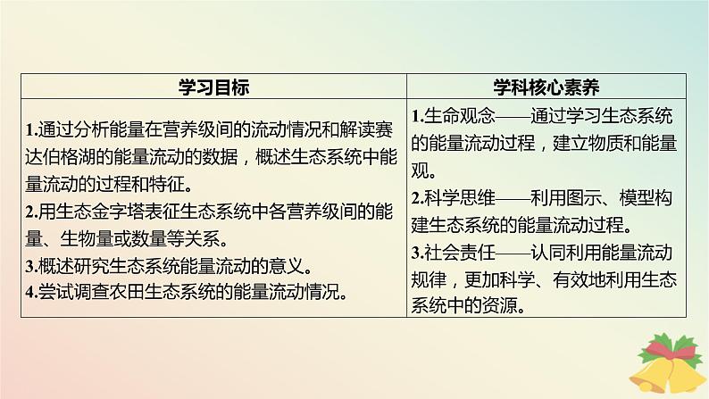 江苏专版2023_2024学年新教材高中生物第三章生态系统第二节生态系统的能量流动课件苏教版选择性必修203