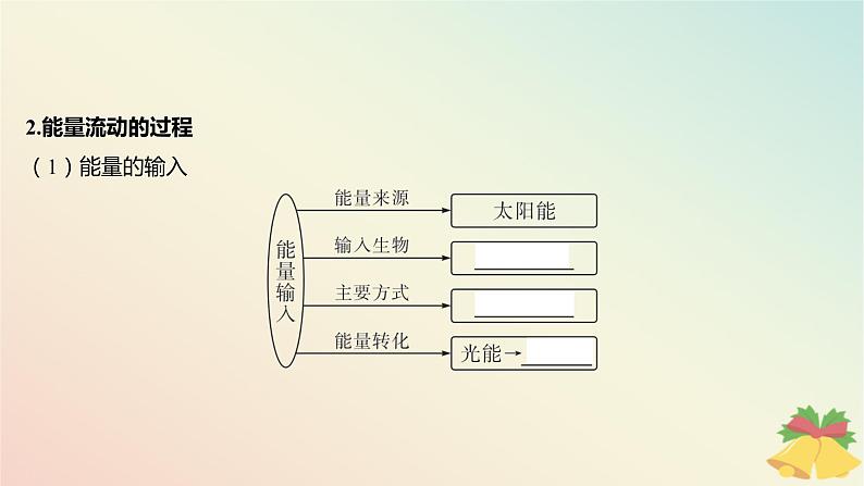 江苏专版2023_2024学年新教材高中生物第三章生态系统第二节生态系统的能量流动课件苏教版选择性必修206