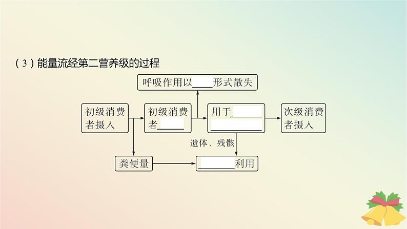 江苏专版2023_2024学年新教材高中生物第三章生态系统第二节生态系统的能量流动课件苏教版选择性必修208