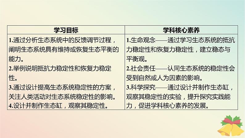 江苏专版2023_2024学年新教材高中生物第三章生态系统第五节生态系统的稳态及维持课件苏教版选择性必修2第3页