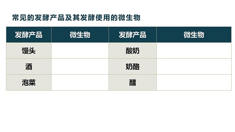 1.1传统发酵技术的应用(1)  课件人教版高中生物选修三ppt第8页